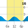 Hooper Strait tide chart for Tuesday, May 16, 2023