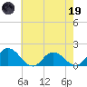 Hooper Strait tide chart for Friday, May 19, 2023