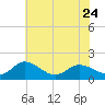Hooper Strait tide chart for Wednesday, May 24, 2023
