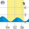 Hooper Strait tide chart for Friday, May 5, 2023