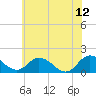 Hooper Strait tide chart for Monday, June 12, 2023