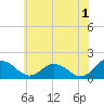 Hooper Strait tide chart for Thursday, June 1, 2023