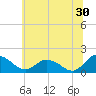 Hooper Strait tide chart for Friday, June 30, 2023