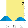 Hooper Strait tide chart for Wednesday, June 7, 2023