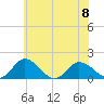 Hooper Strait tide chart for Thursday, June 8, 2023
