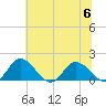 Hooper Strait tide chart for Thursday, July 6, 2023