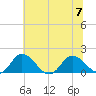 Hooper Strait tide chart for Friday, July 7, 2023