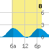 Hooper Strait tide chart for Saturday, July 8, 2023