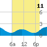 Hooper Strait tide chart for Friday, August 11, 2023