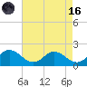 Hooper Strait tide chart for Wednesday, August 16, 2023