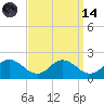Hooper Strait tide chart for Thursday, September 14, 2023