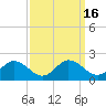 Hooper Strait tide chart for Saturday, September 16, 2023