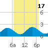 Hooper Strait tide chart for Sunday, September 17, 2023