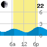 Hooper Strait tide chart for Friday, September 22, 2023