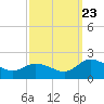 Hooper Strait tide chart for Saturday, September 23, 2023