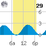 Hooper Strait tide chart for Friday, September 29, 2023