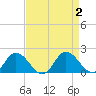 Hooper Strait tide chart for Saturday, September 2, 2023