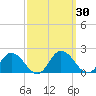 Hooper Strait tide chart for Saturday, September 30, 2023