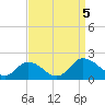 Hooper Strait tide chart for Tuesday, September 5, 2023
