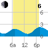 Hooper Strait tide chart for Wednesday, September 6, 2023