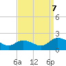 Hooper Strait tide chart for Thursday, September 7, 2023