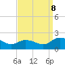 Hooper Strait tide chart for Friday, September 8, 2023