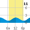 Hooper Strait tide chart for Wednesday, October 11, 2023