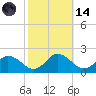 Hooper Strait tide chart for Saturday, October 14, 2023
