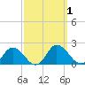 Hooper Strait tide chart for Sunday, October 1, 2023