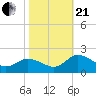 Hooper Strait tide chart for Saturday, October 21, 2023