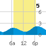 Hooper Strait tide chart for Thursday, October 5, 2023
