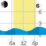 Hooper Strait tide chart for Friday, October 6, 2023