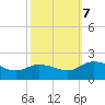 Hooper Strait tide chart for Saturday, October 7, 2023