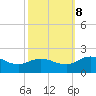 Hooper Strait tide chart for Sunday, October 8, 2023