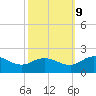 Hooper Strait tide chart for Monday, October 9, 2023