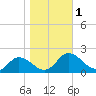 Hooper Strait tide chart for Wednesday, November 1, 2023