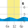 Hooper Strait tide chart for Monday, November 6, 2023