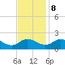 Hooper Strait tide chart for Wednesday, November 8, 2023