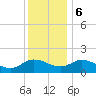 Hooper Strait tide chart for Wednesday, December 6, 2023