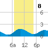 Hooper Strait tide chart for Friday, December 8, 2023