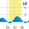 Hooper Strait tide chart for Friday, January 12, 2024
