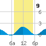 Hooper Strait tide chart for Tuesday, January 9, 2024