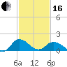 Hooper Strait tide chart for Friday, February 16, 2024