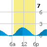Hooper Strait tide chart for Wednesday, February 7, 2024