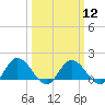 Hooper Strait tide chart for Tuesday, March 12, 2024