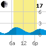 Hooper Strait tide chart for Sunday, March 17, 2024