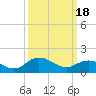 Hooper Strait tide chart for Monday, March 18, 2024