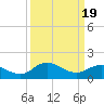 Hooper Strait tide chart for Tuesday, March 19, 2024