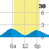 Hooper Strait tide chart for Saturday, March 30, 2024