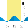 Hooper Strait tide chart for Friday, March 8, 2024